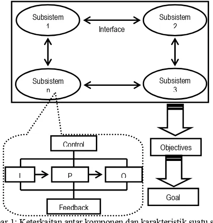 Gambar 1: Keterkaitan antar komponen dan karakteristik suatu sistem 
