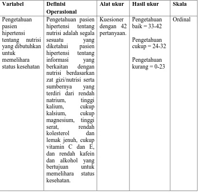 Tabel 8.  Tabel definisi operasional instrumen penelitian 