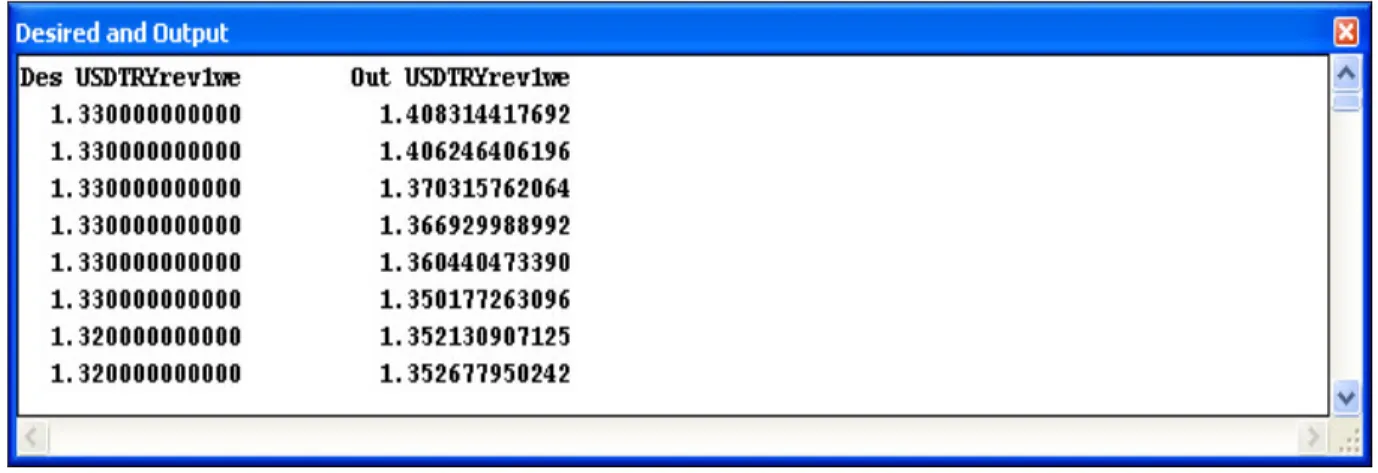 Figure 7.3 Desired vs actual output of the program 