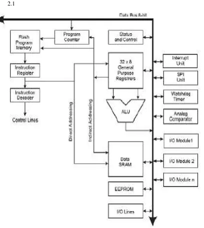 Gambar 2.1 Arsitektur mikrokontroler ATMega16