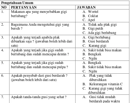 Tabel 2. Kuesioner Pengetahuan Terhadap Kesehatan Gigi dan Mulut 