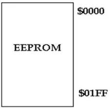 Gambar 2.6 EEPROM Data Memory 