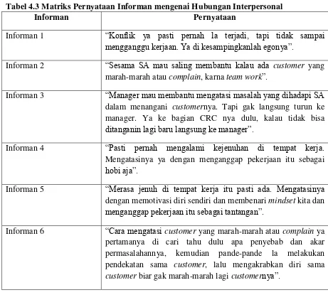 Tabel 4.3 Matriks Pernyataan Informan mengenai Hubungan Interpersonal 