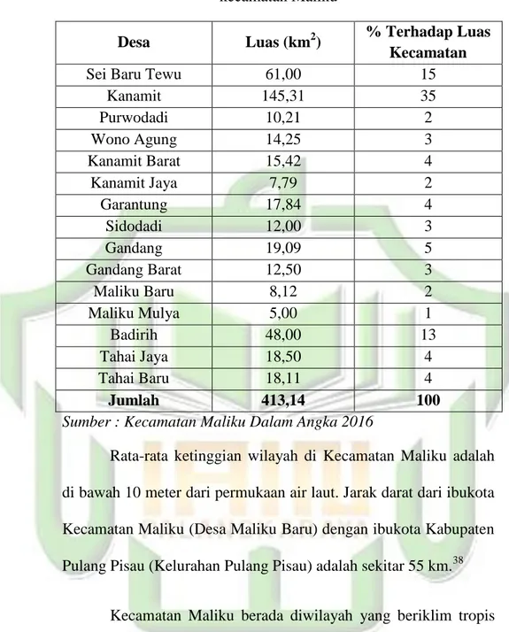 Tabel 2. Luas masing-masing desa yang berada di  kecamatan Maliku 