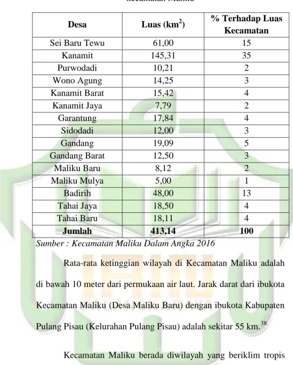 Tabel 2. Luas masing-masing desa yang berada di  kecamatan Maliku 