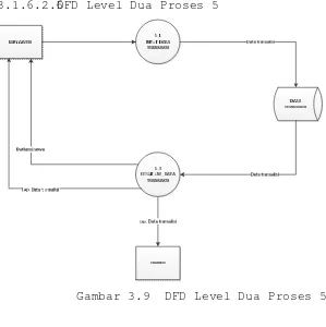 Gambar 3.10 DFD  level Dua Proses 6 