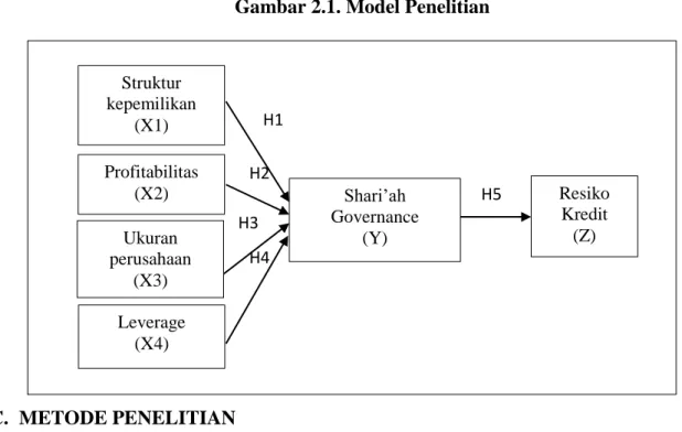 Gambar 2.1. Model Penelitian 