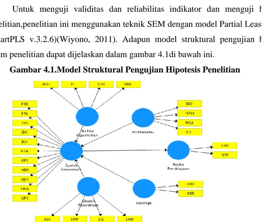 Gambar 4.1.Model Struktural Pengujian Hipotesis Penelitian 