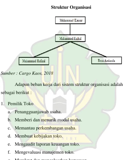 Gambar 4.2   Struktur Organisasi  