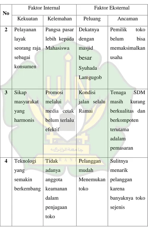 Tabel 4.3 – Lanjutan 