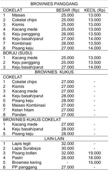 Tabel 1. Produk inovasi Elsari dan harga (April 2009)  BROWNIES PANGGANG 