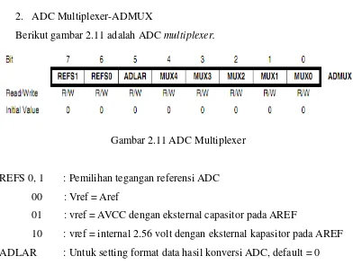 Gambar 2.11 ADC Multiplexer 