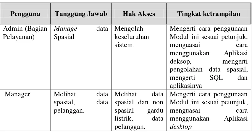 Tabel Error! No text of specified style in document..1 Spesifikasi 