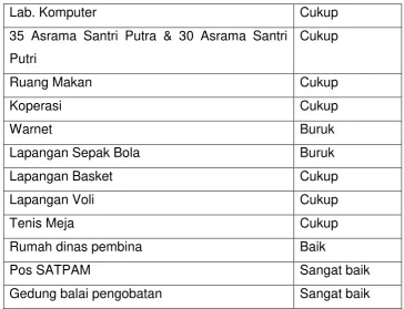 Tabel 2.2. Fasilitas Darul Arqam 