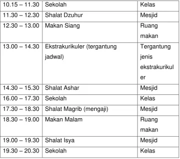Tabel 2.3. Jadwal kegiatan Darul Arqam 