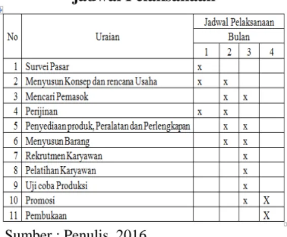 Tabel 3.4 Kegiatan Pra Operasional dan  jadwal Pelaksanaan 