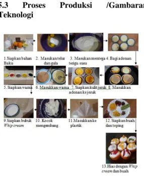 Gambar 5.4 Proses Pemesanan di Toko 