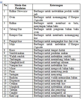 Gambar 5.5 Proses Pemesanan di Media  Online 