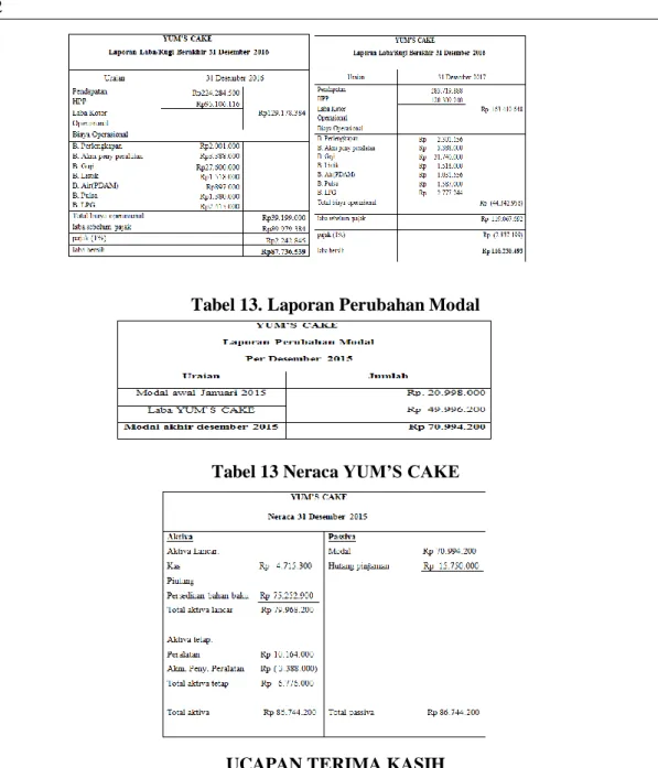 Tabel 13. Laporan Perubahan Modal 