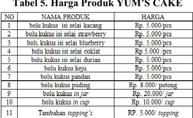 Tabel 5. Harga Produk YUM’S CAKE 