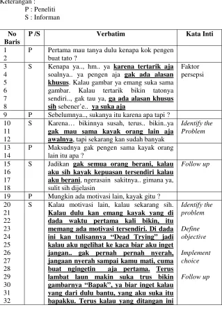 gambar. Kalau 