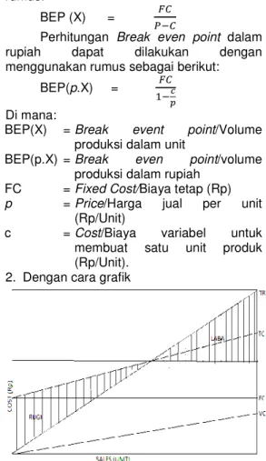 Gambar 2.4 Grafik BEP (Break Even Point)  (Sumber: Pujawan,2004) 