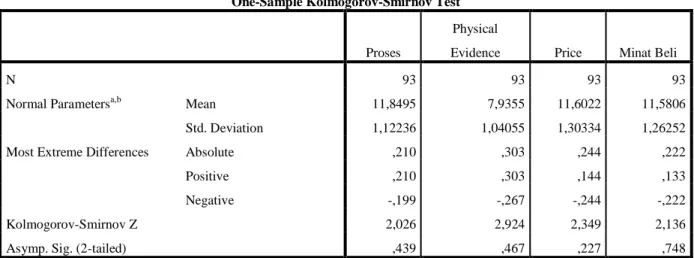 Tabel 4.8 Hasil Uji Normalitas  One-Sample Kolmogorov-Smirnov Test 