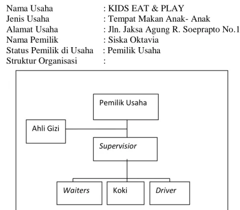Gambar 4 Struktur Organisasi Kids Eat &amp; Play 