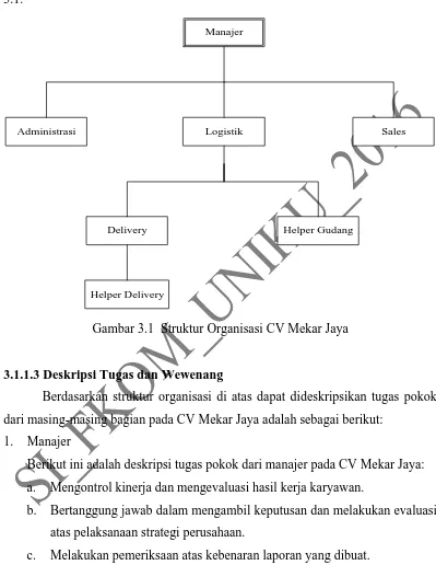 Gambar 3.1  Struktur Organisasi CV Mekar Jaya 