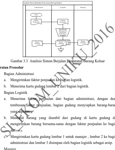 Gambar 3.3  Analisis Sistem Berjalan Pencatatan Barang Keluar 