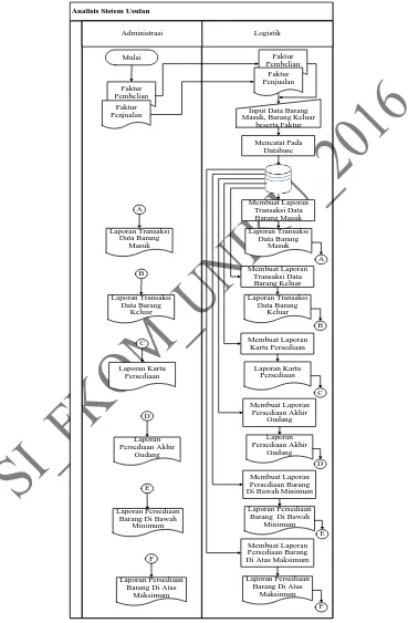 Gambar 3.4  Analisis Sistem Usulan 