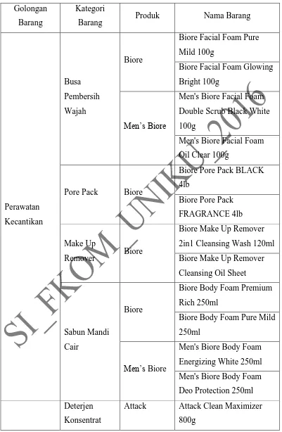 Tabel 3.1  Produk KAO yang Dijual Oleh CV Mekar Jaya 