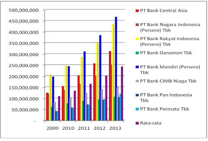 Grafik Rasio Biaya Operasional Pendapatan Operasional Pada Periode 2009-2013Gambar 2  