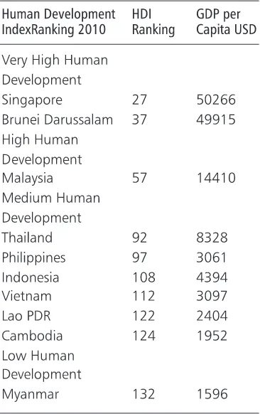 Tabel 2. Human Development Index
