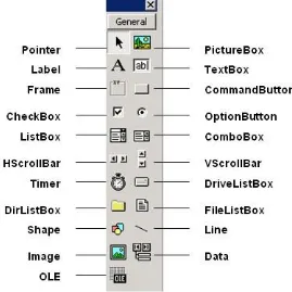 Gambar 2.10 Toolbox Pada Visual Basic 6.0 