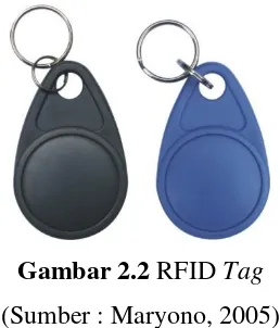 Gambar 2.2 RFID Tag 