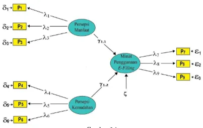 Gambar 3.1 Diagram Jalur Hubungan Antar Variabel Penelitian 