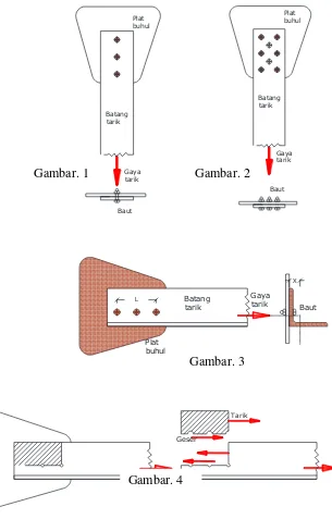 Gambar. 1 Gayatarik