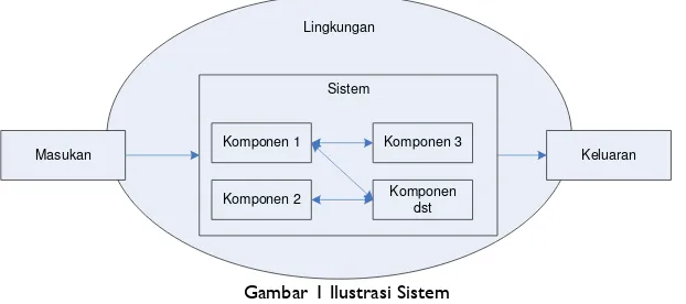 Gambar 1 Ilustrasi Sistem 