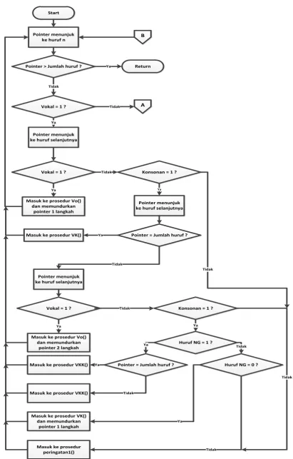 Gambar 6. Diagram alir program utama mikrokontroler