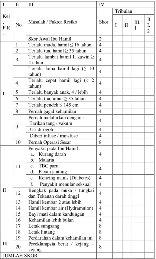 Tabel 2.3  Skor Poedji Rochjati