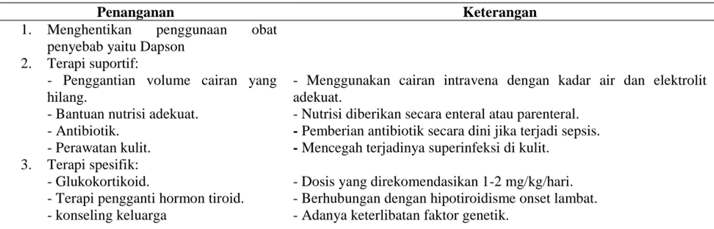 Tabel 2. Penanganan Sindrom Dapson 10 