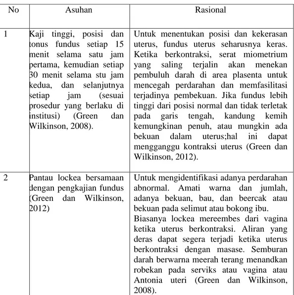 Tabel 2.3   Asuhan Masa nifas kunjungan I 