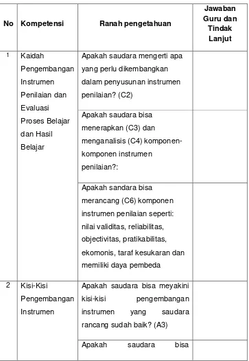Tabel. 8. Rubrik Umpan Balik Isi Modul Pembelajaran 1 