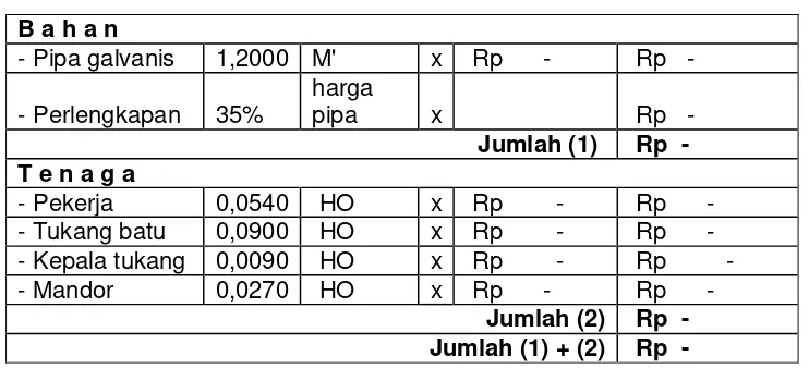 Tabel 11. Memasang 1 m’ pipa galvanis diameter ¾ ”.