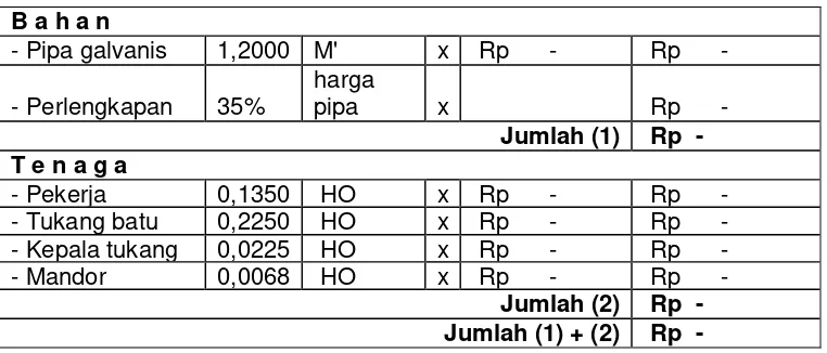 Tabel. 17. Memasang 1 m’ pipa PVC tipe AW diameter ¾  ”.