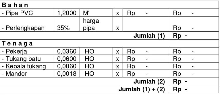Tabel . 18. Memasang 1 m’ pipa PVC tipe AW diameter 1 ”. 