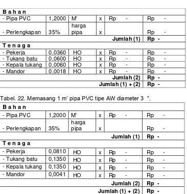 Tabel. 23. Memasang 1 m’ pipa PVC tipe AW diameter 4  ”.