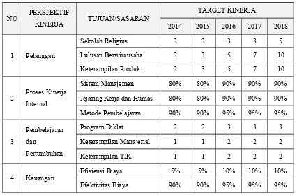 Tabel 2.Balance Scorecard SMK Negeri 2 Cimahi Tahun 2013 – 2018