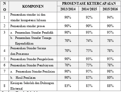 Tabel 1.Capaian Target Strategi SMK N 2 Cimahi